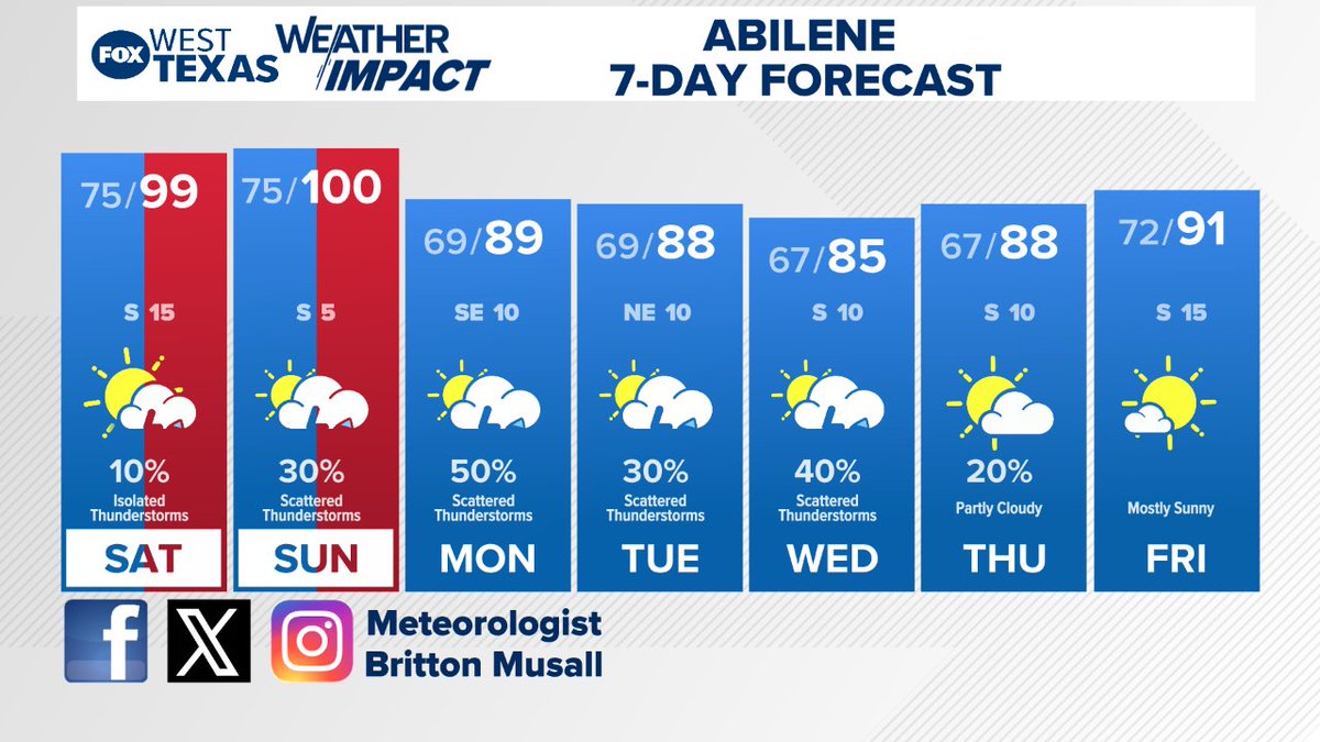 100-Degree Heat and Strong to Severe Storms With Damaging Winds and ...