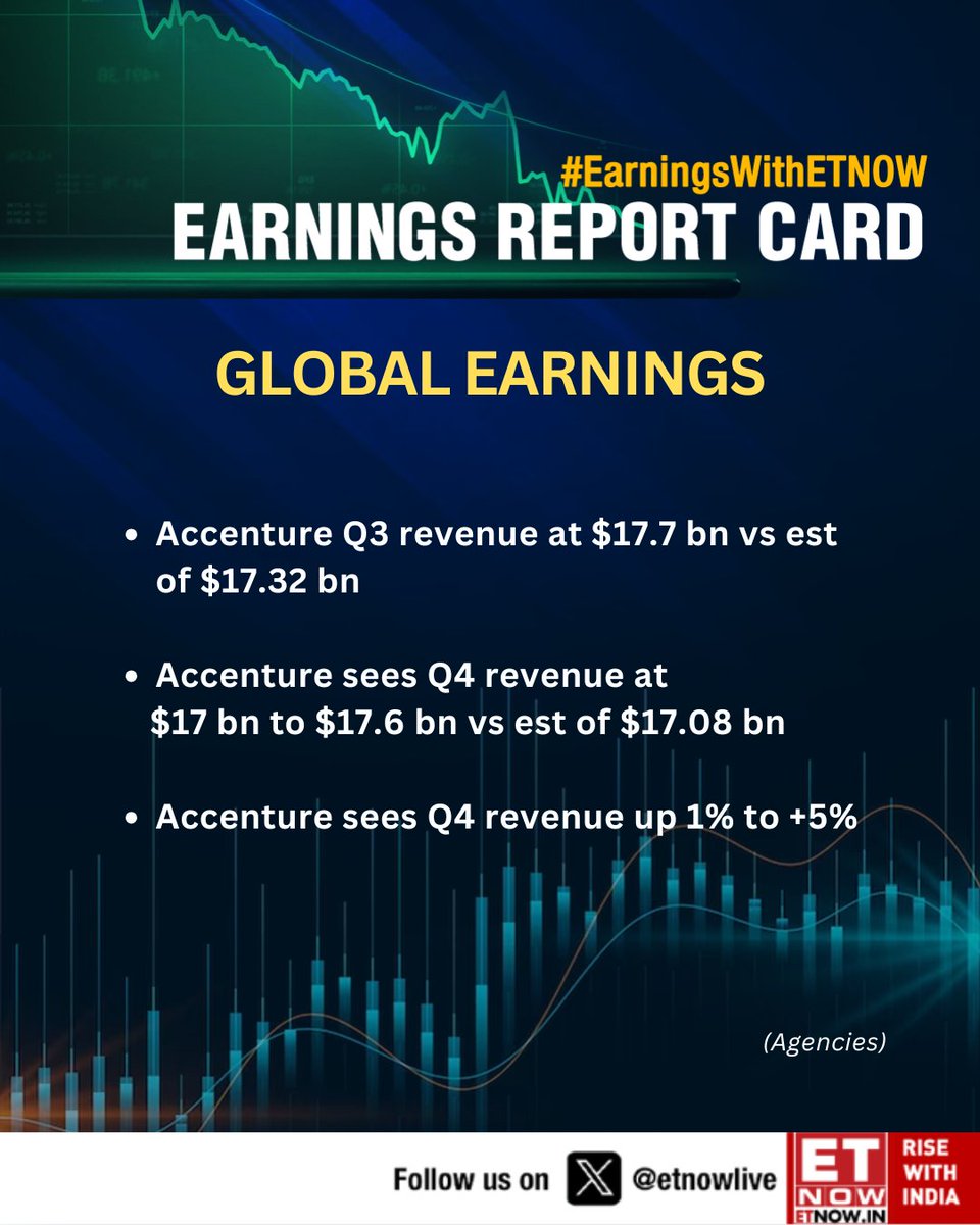 Accenture Raises FY25 Outlook After Q3 Beat, Shares Slip on Booking ...