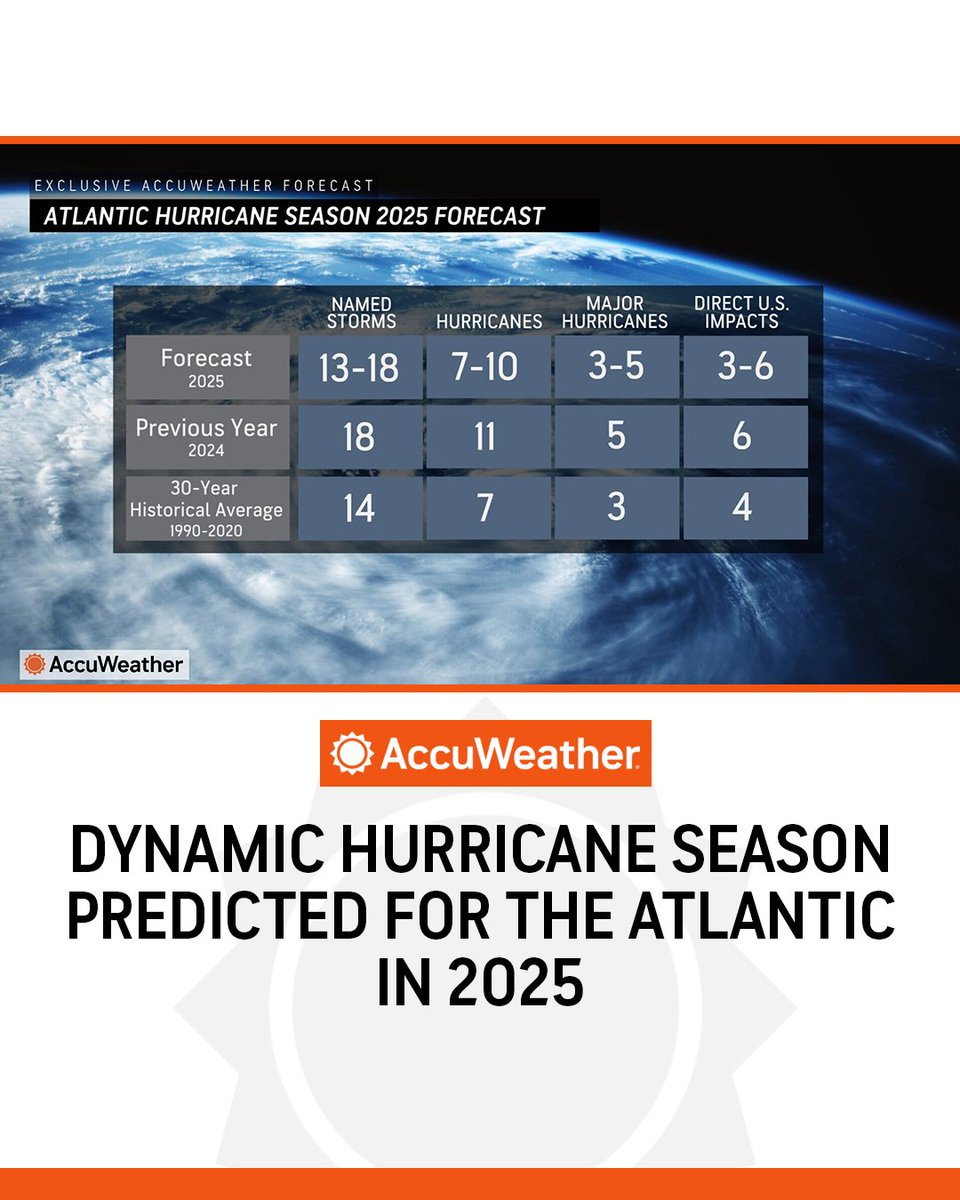 AccuWeather Predicts 2025 Atlantic Hurricane Season Will See Up to 18 ...