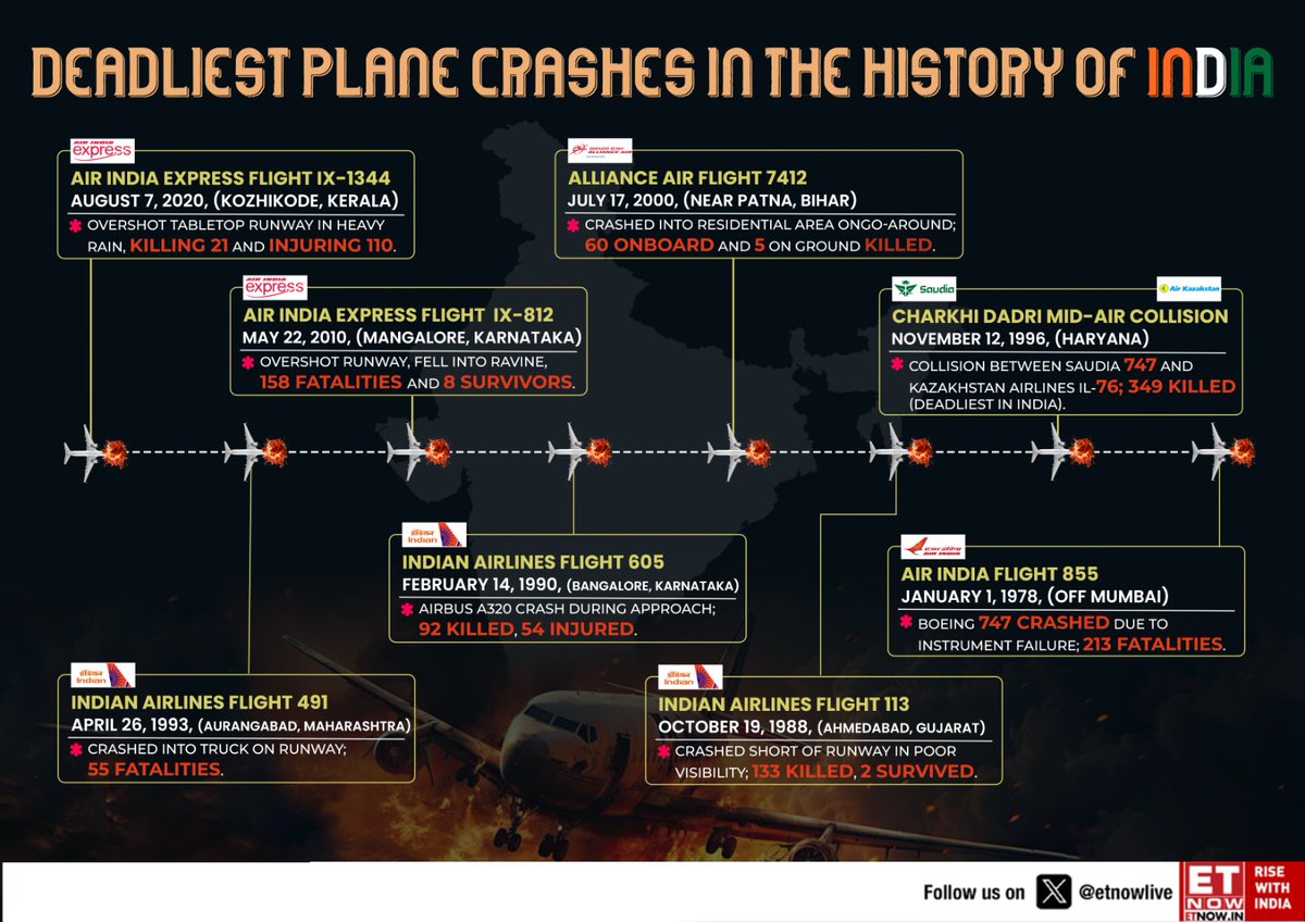 Air India Flight Crashes in Ahmedabad on June 12, 2025; Praful Patel