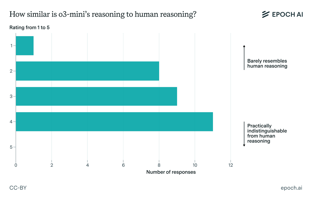 Apple Study Reveals AI Reasoning Limits; Amazon, IBM, Salesforce Report ...