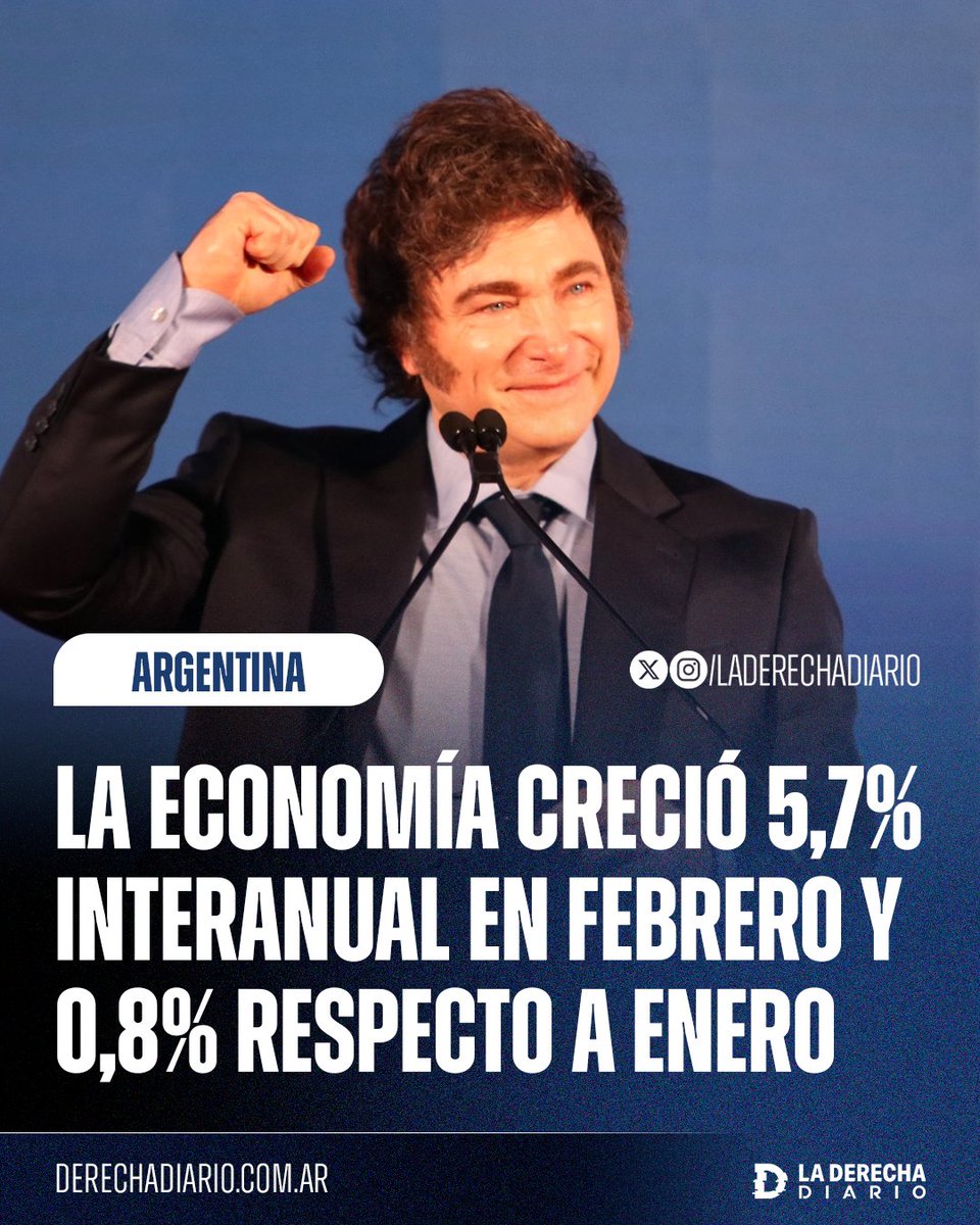 Argentina's Economy Grows 5.7% in February Under Milei, After $20B IMF