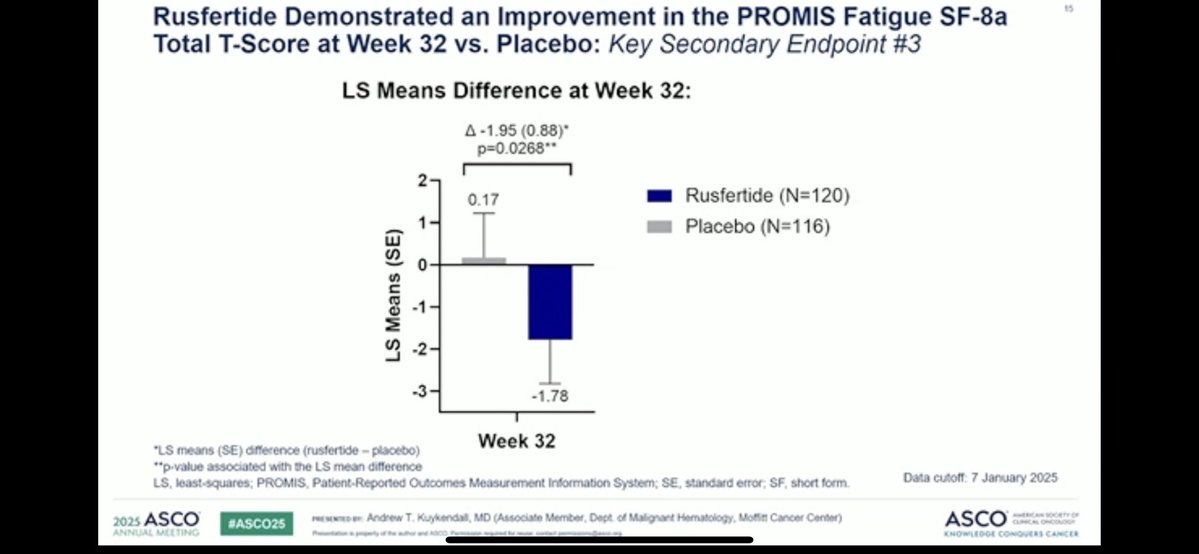 ASCO 2025: VERIFY Phase III Shows Rufertide Improves 76.9% Hematocrit ...