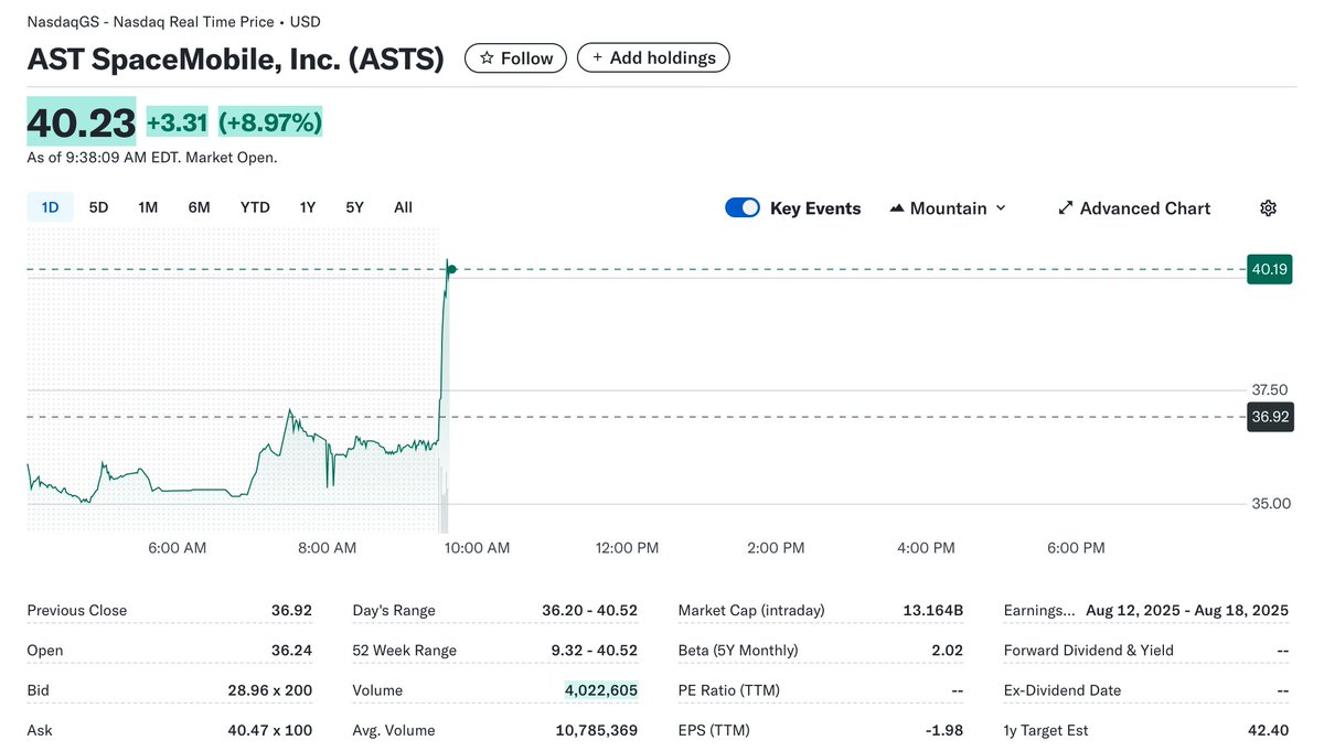 AST SpaceMobile Secures 80-Year, 45 MHz Spectrum Deal in US and Canada ...