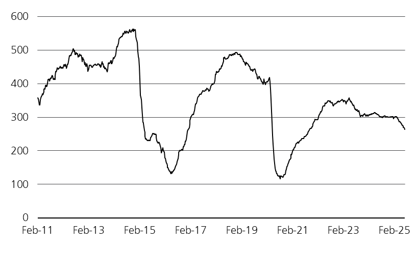 Baker Hughes Reports US Oil Rigs Drop to 425 in Weekly Count | DeepNewz ...