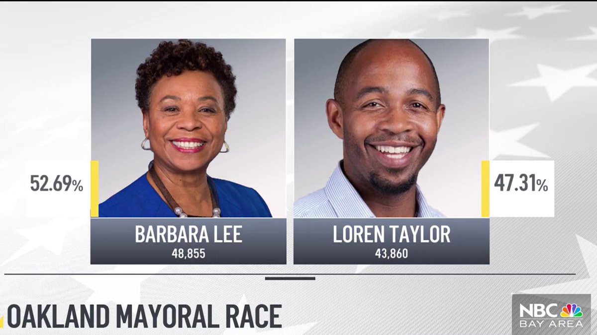 Barbara Lee Wins Oakland Mayoral Election with 53% of Vote, Becomes ...