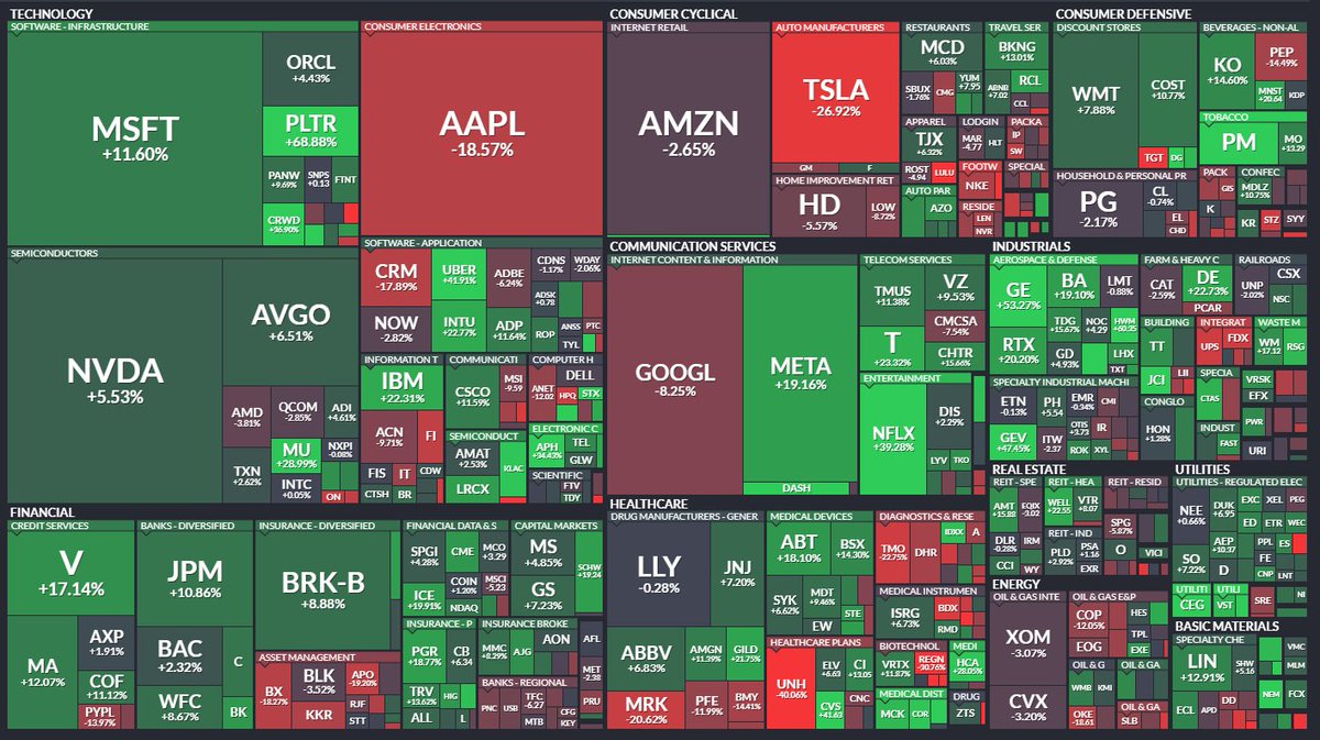 Broadcom, Nvidia, Meta Lead Tech Gains Since April; Tesla Up 33% ...