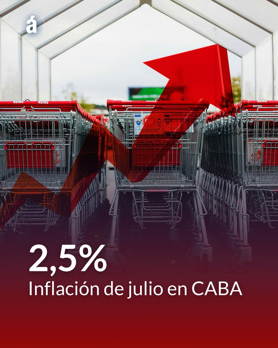 Buenos Aires Inflation Rises 2.5% in July, Hits 18.1% YTD and 40.9% ...