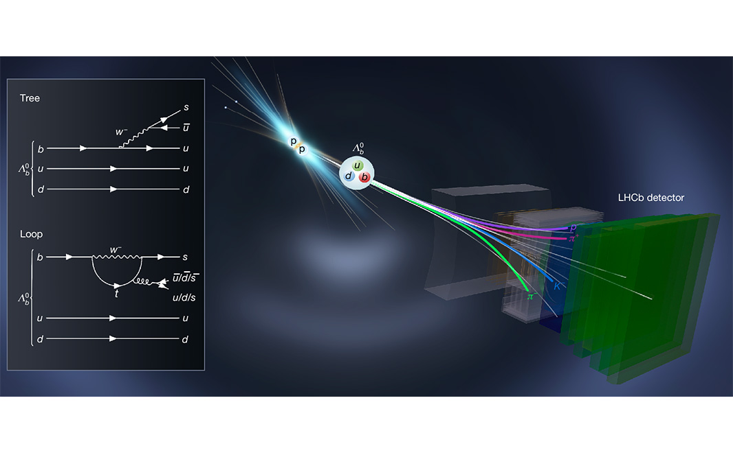 CERN's LHCb Experiment Detects CP Violation in Baryons, Published in ...