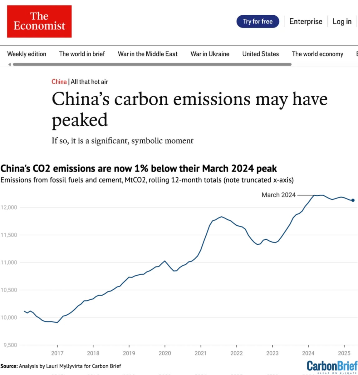 China’s Carbon-Dioxide Emissions Exceed 12 Billion Tonnes, Account for ...