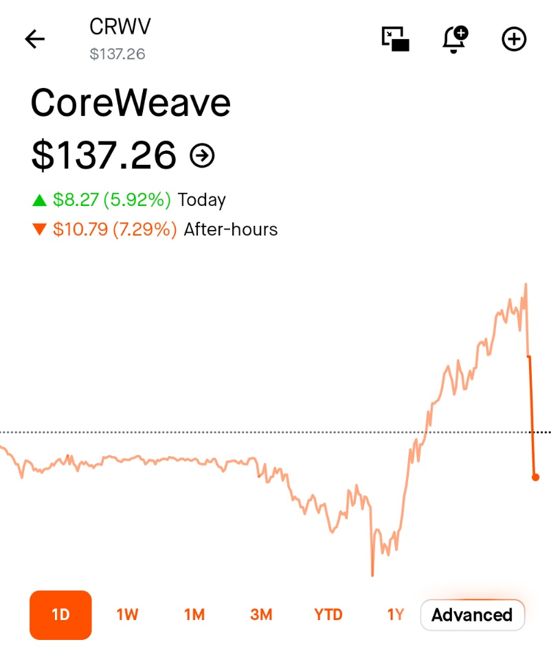 CoreWeave visual data 8