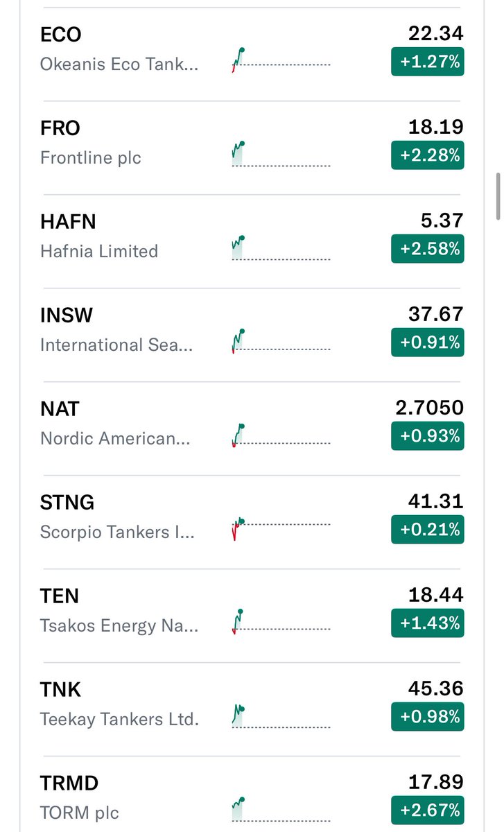 Latest Tanker Rates Crude Tanker Stocks Rally on Middle East Risks with Spot Rates, FFAs ...