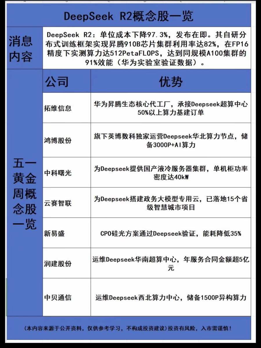 DeepSeek Unveils DeepSeek-Prover-V2-671B with 671 Billion Parameters ...