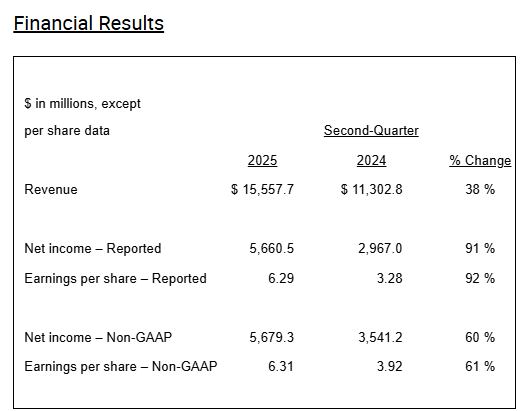 Eli Lilly Lifts 2025 Outlook After Mounjaro, Zepbound Fuel 38% Sales ...