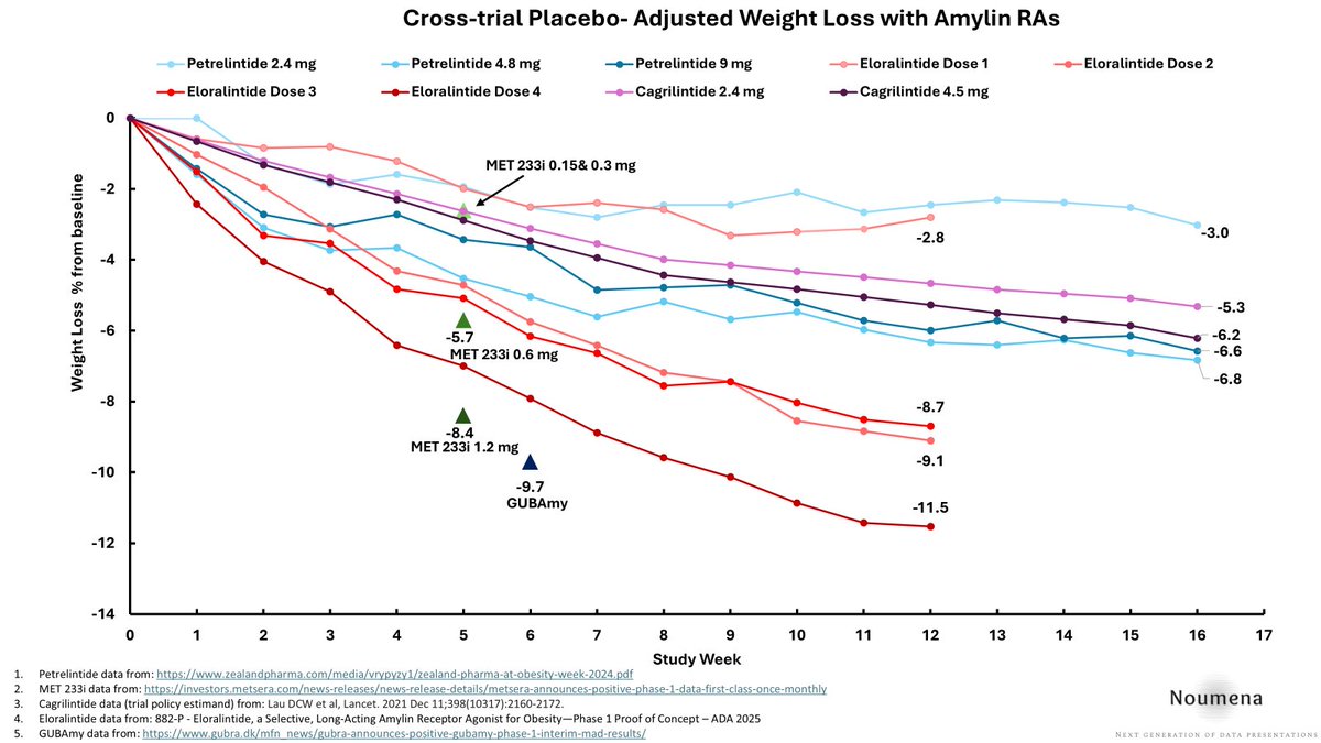 Eli Lilly’s Experimental Weight-Loss Drug Shows Promising Results in ...