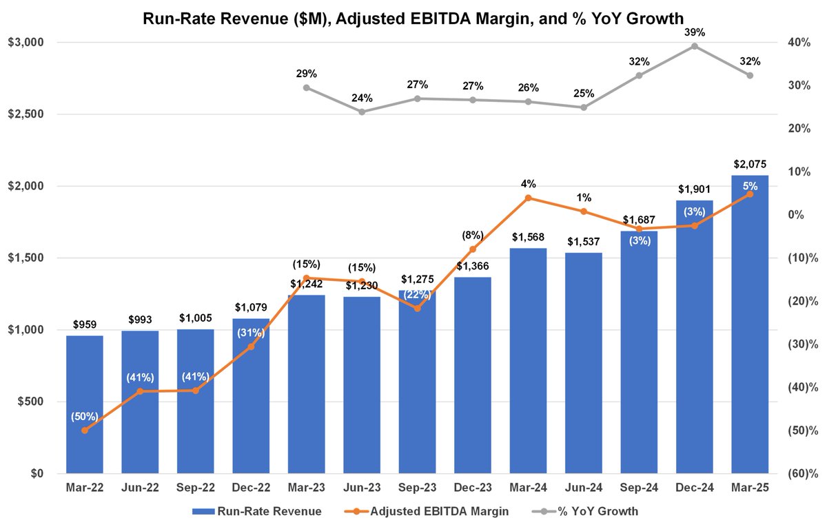 eToro Nasdaq Debut Rises 30% as Chime Plans $25B IPO Amid Market Rebound Post US 145% Tariff Shock | DeepNewz VC