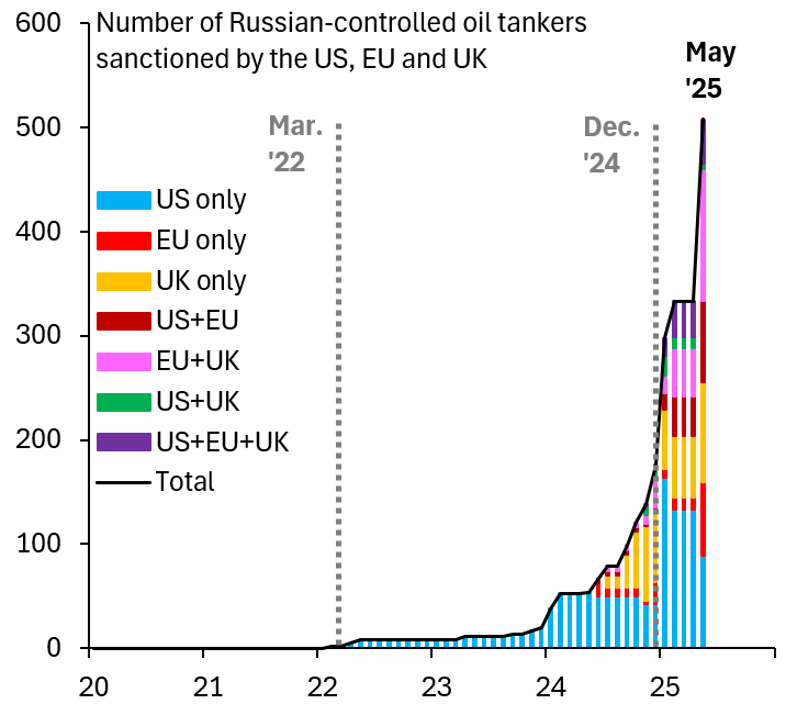 EU Plans to Phase Out Russian Gas by 2027 Despite Risks to Industry and ...