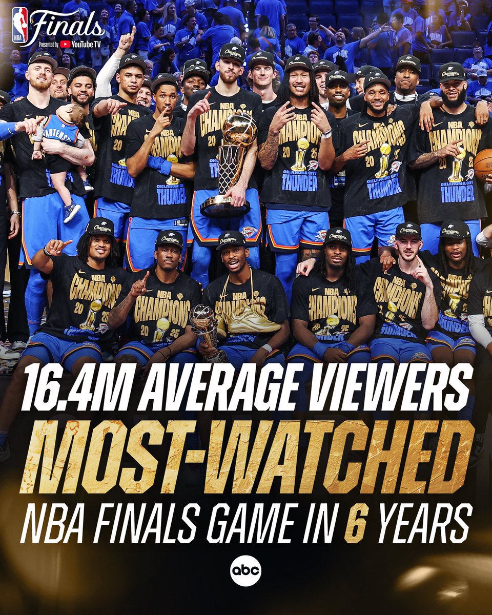 game-7-of-2025-nba-finals-draws-16-4-million-viewers-peak-19-3m