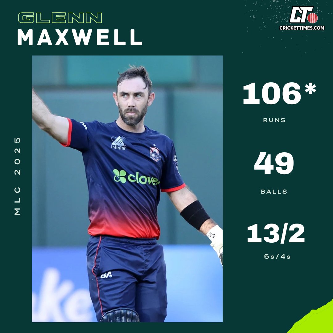 Glenn Maxwell’s 106* Hands Him Eighth T20 Hundred in MLC 2025 ...
