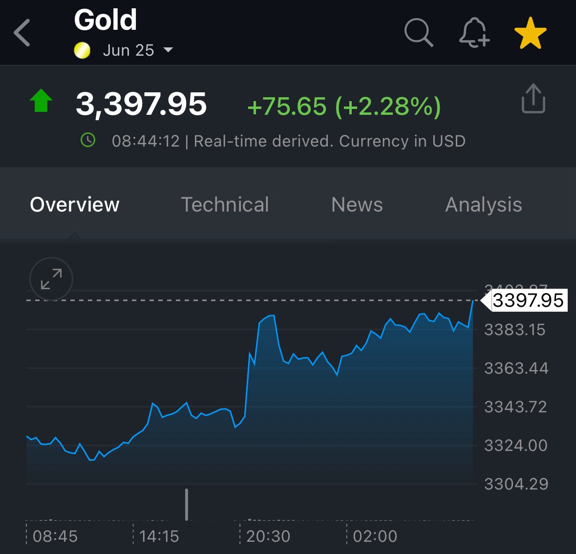 Gold Hits $3,400/Oz, Surges 2% Amid Trump's Tariff Plans and ...