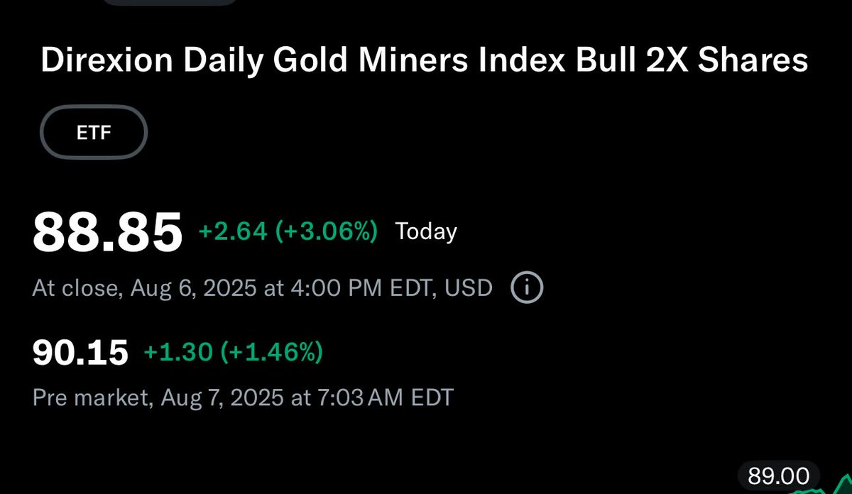 Gold Mining Stocks Rally with $GDX Up 67% YTD, Kinross Undervalued, and ...