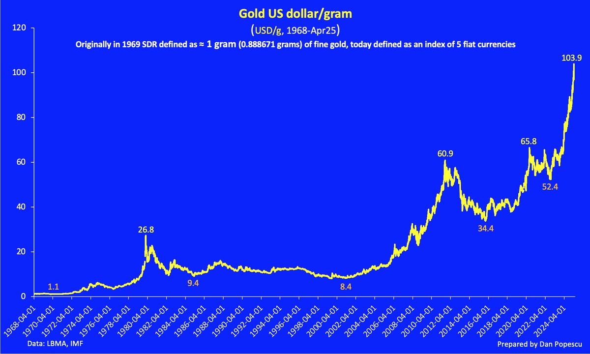 Gold Prices Surge 23.8% in 2025 Following 26.7% Rise in 2024 as US ...