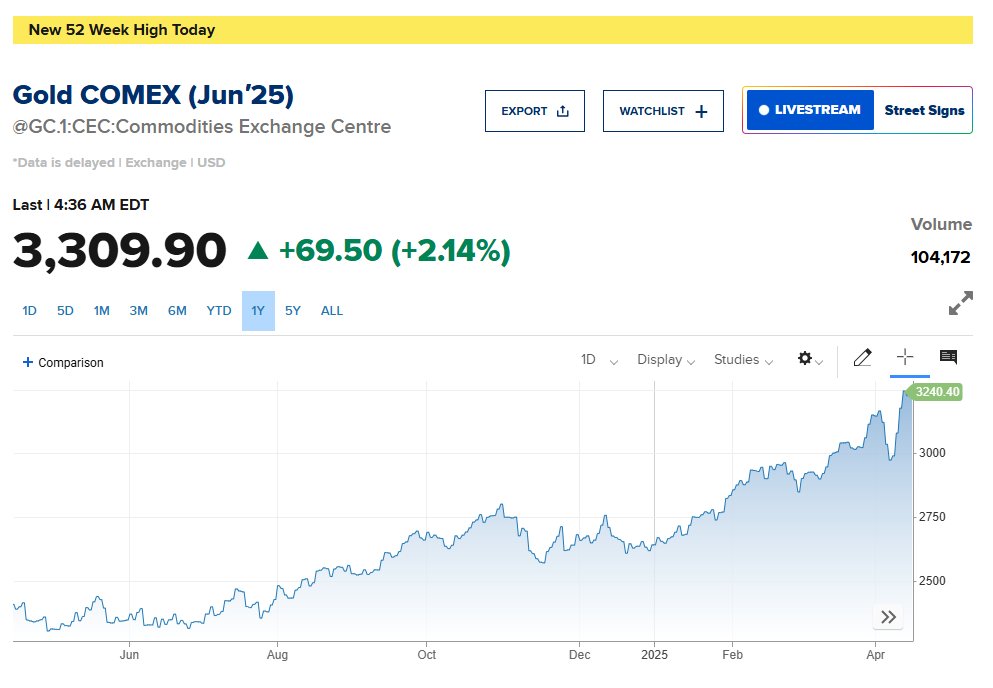 Gold Prices Surge Past $3,300 Per Ounce Amid Escalating U.S.-China ...