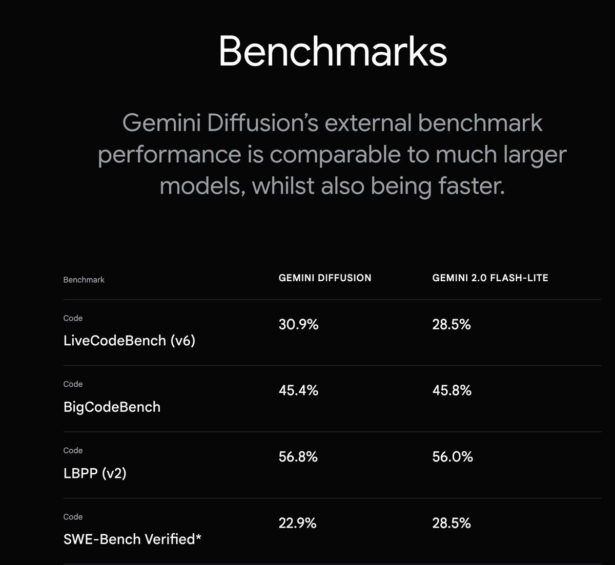 Google DeepMind Unveils Gemini Diffusion Text Model Generating 2,000 ...