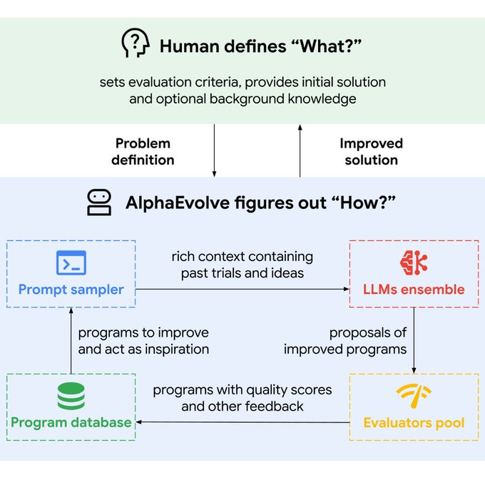Google DeepMind Unveils Gemini-Powered AlphaEvolve AI Agent Saving 0.7% ...