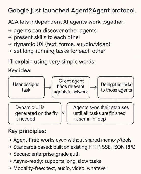 Google Launches Agent2Agent Protocol (A2A) for AI Agents Collaboration ...