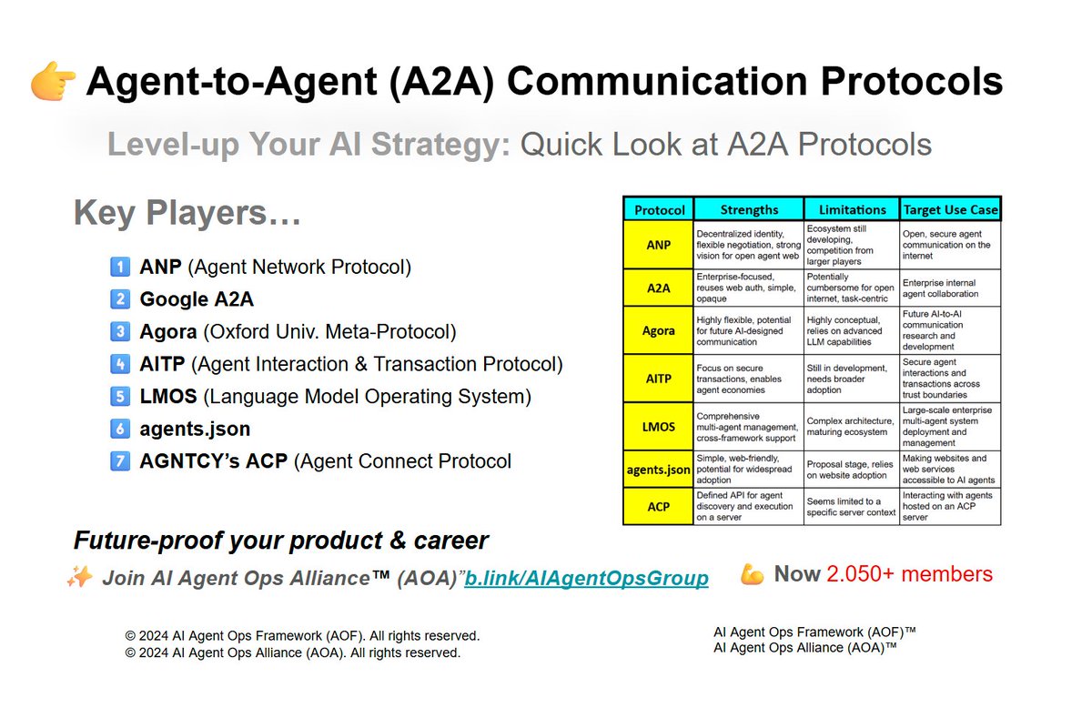 Google Launches Agent2Agent Protocol as Microsoft Debuts Copilot ...