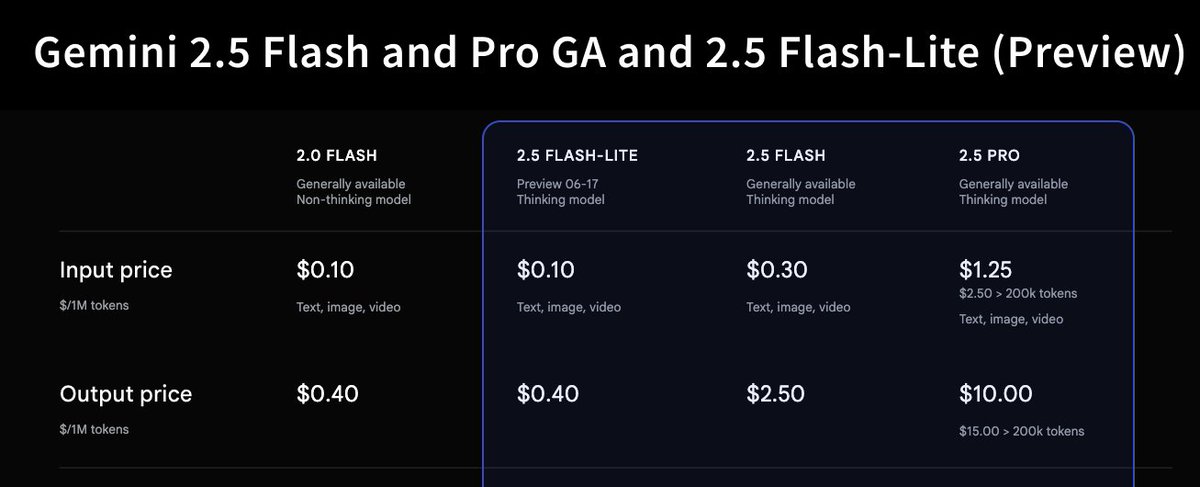 Google Makes Gemini 2.5 Pro and Flash Generally Available, Unveils ...