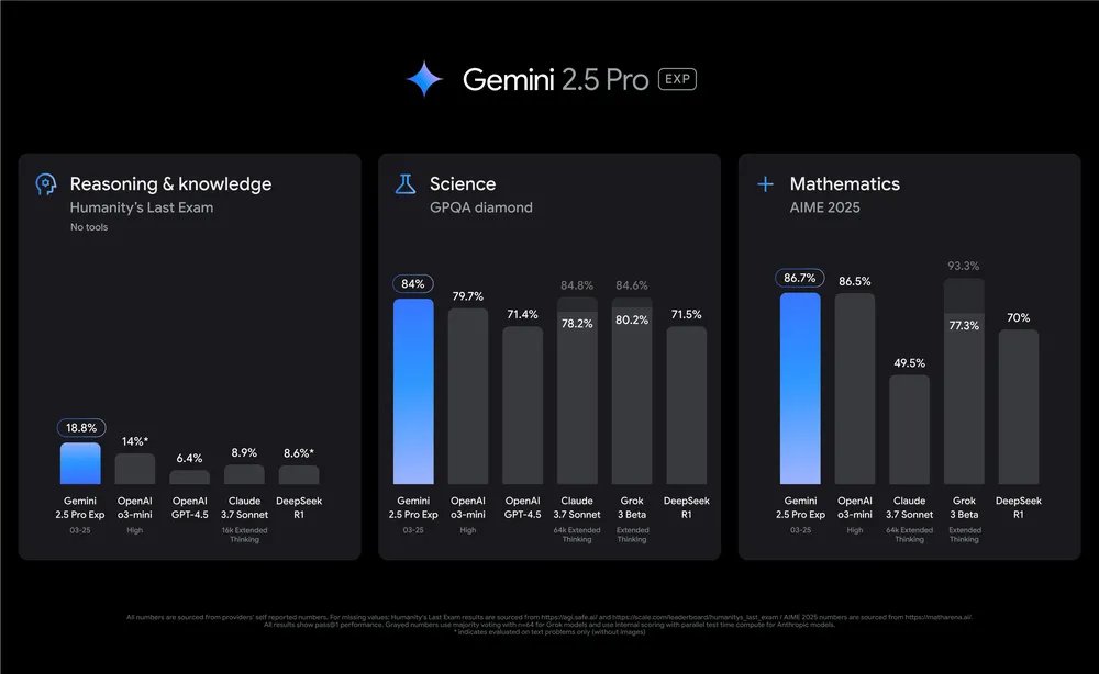 Google's Free Gemini 2.5 Pro AI Model Excels in Coding and Creative ...