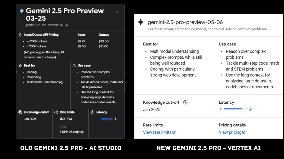Google to Launch Gemini 2.5 Pro Preview on May 6, Integrated in Vertex ...