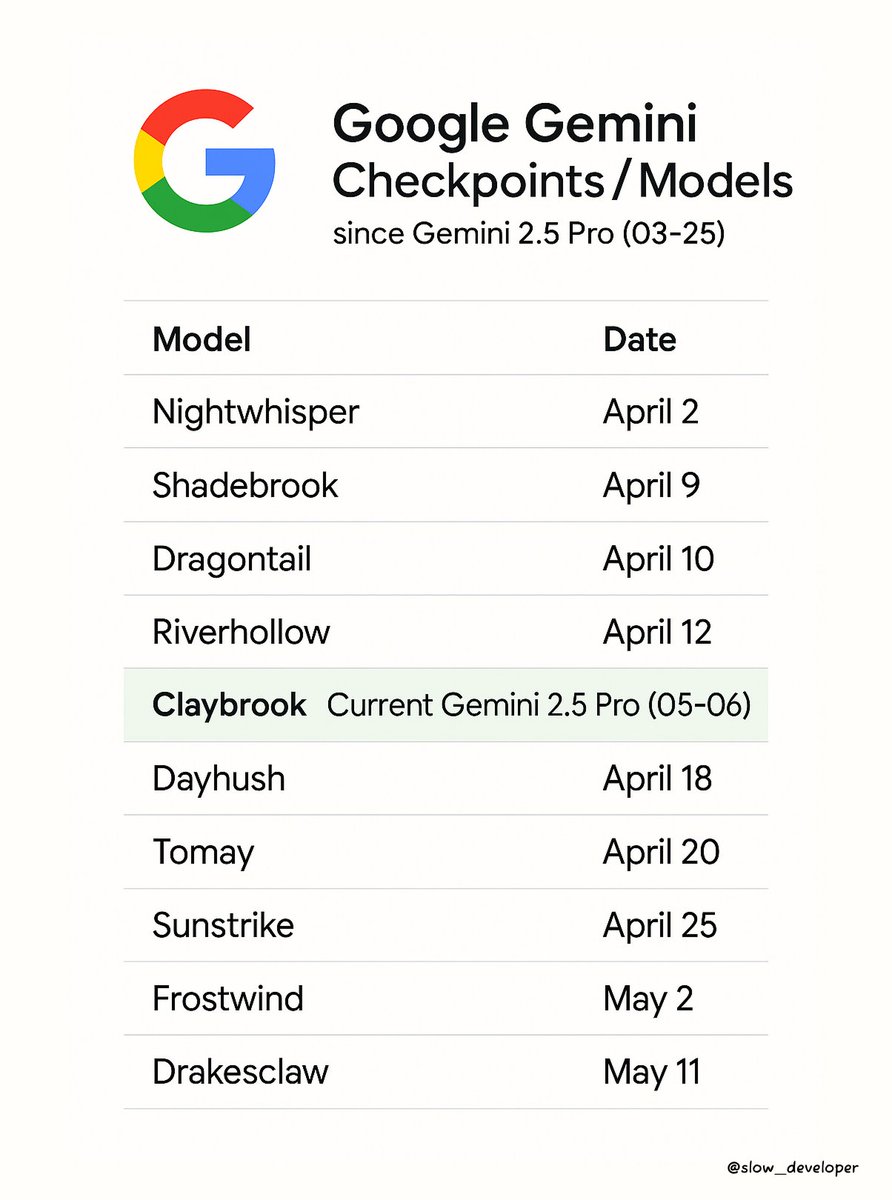 Google to Roll Out Gemini AI on Android Auto, Wear OS, and Google TV ...