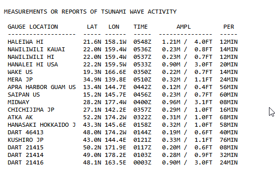 Tsunami hawai