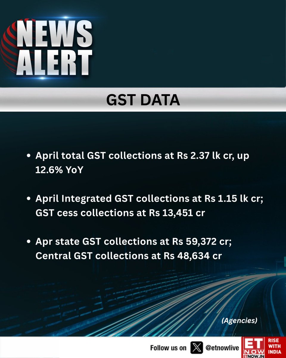 India's GST Collections Reach Record Rs 2.37 Lakh Crore in April 2025 ...