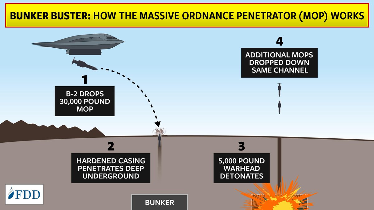 Israel Seeks U.S. 30,000-Pound Bunker-Buster for Strike on Iran’s Fordo ...