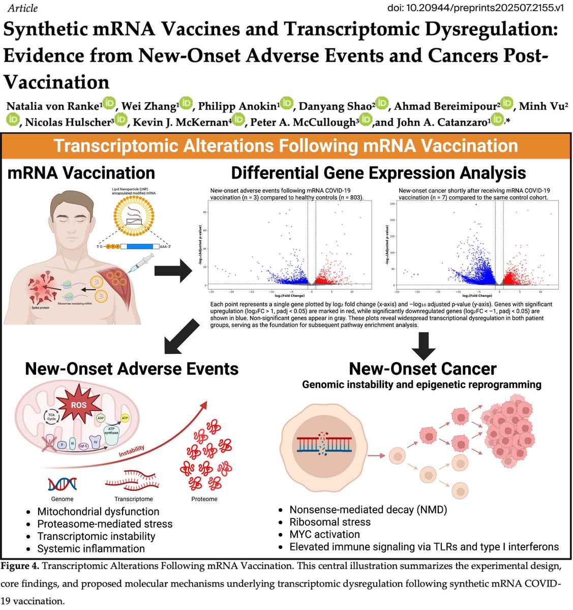 Krystal Biotech Halts Melanoma Trial After Fda Rebuff Of Replimune Drug