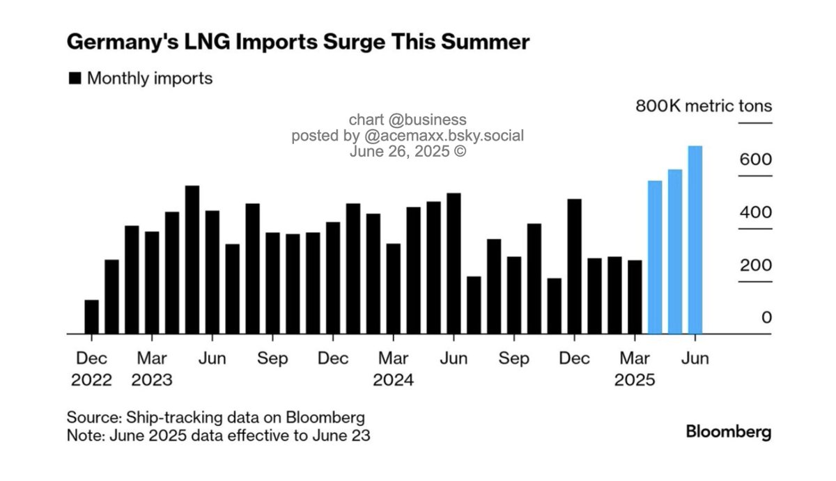 LNG Re-Exports Leave German Gas Storage Half Full Ahead of Winter ...