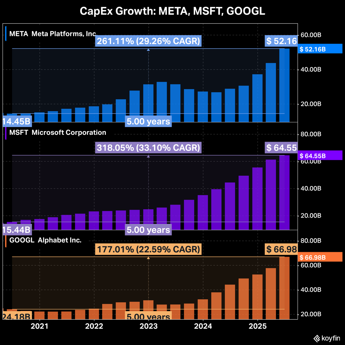 Meta Offloads $2 B Data-Centre Assets as AI CapEx Soars | DeepNewz ...