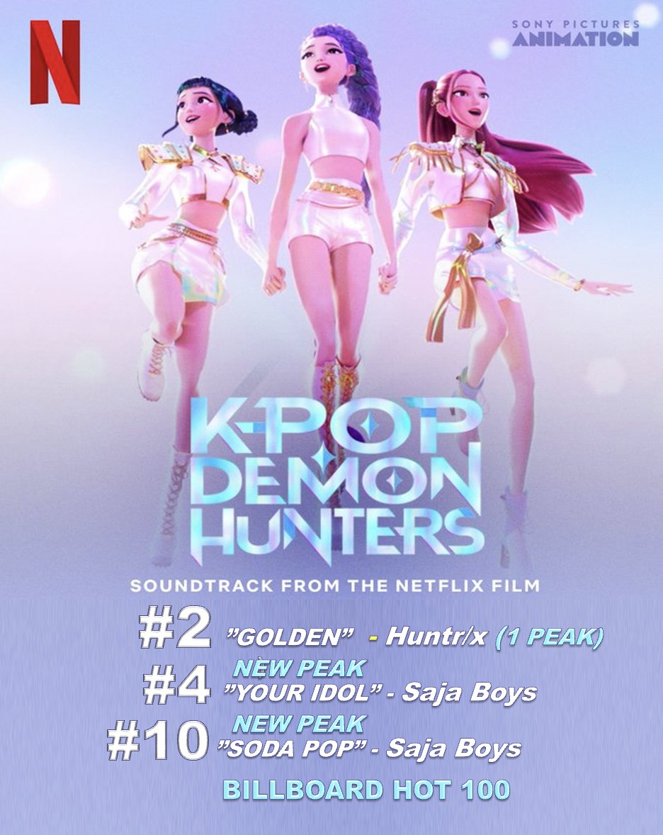 Netflix's 'KPop Demon Hunters' Soundtrack Tops Billboard 200, Features ...