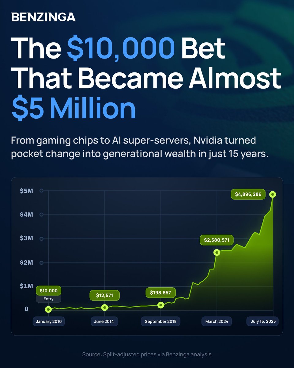 Nvidia Hits $4.2 Trillion Valuation as AI Boom Propels Record Stock Run ...