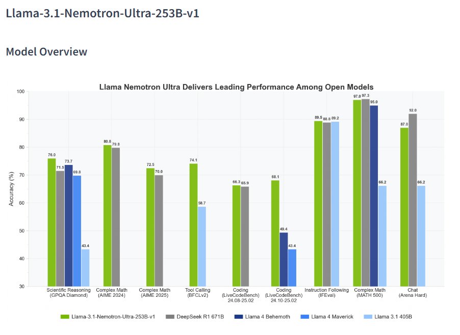 Nvidia Launches Llama-3.1 Nemotron Ultra on Hugging Face, Outperforming ...