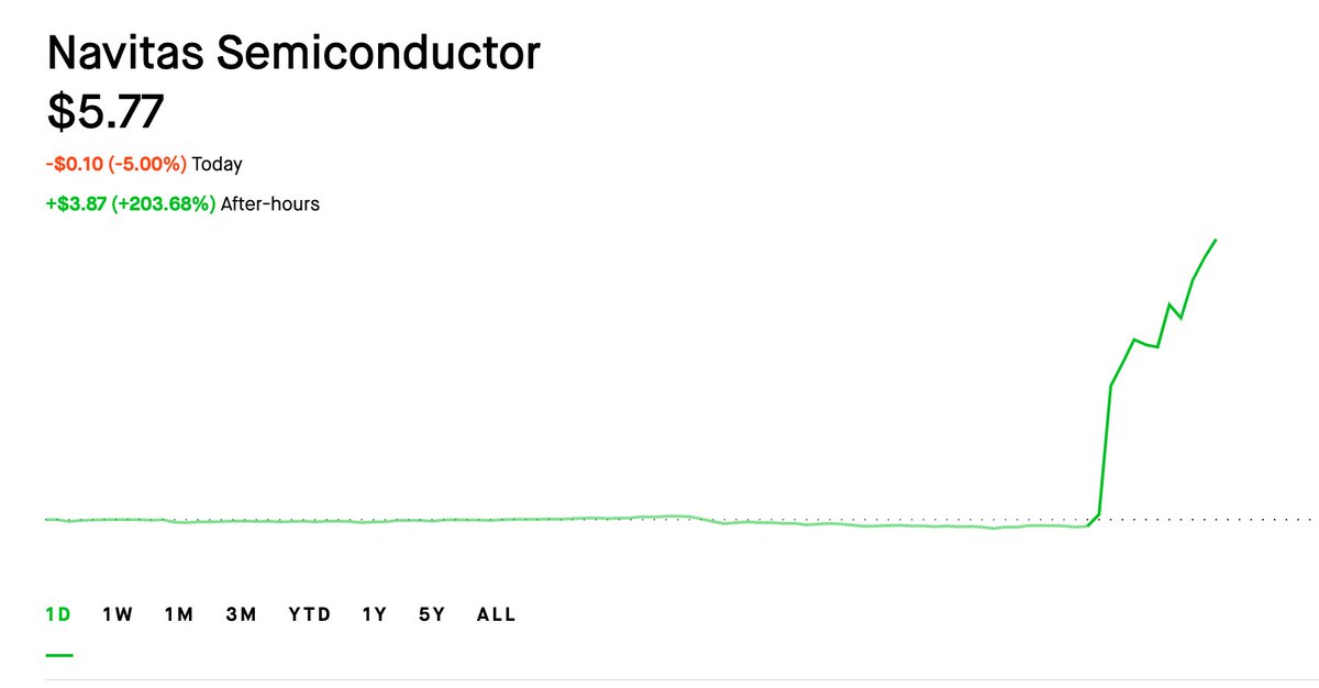 NVIDIA and Navitas Collaborate on 800 V HVDC Architecture for AI ...