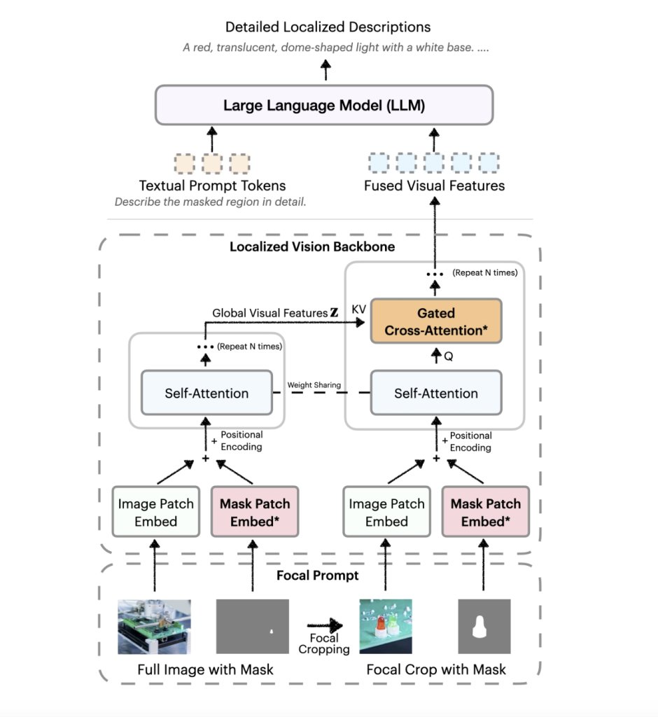 Nvidia Open-Sources Describe Anything 3B Model with Dataset and ...