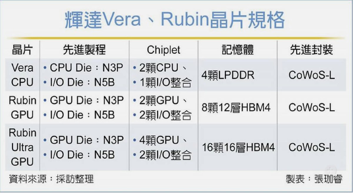 NVIDIA’s Rubin AI Supercomputer Chips With Six New 3nm Designs Enter ...