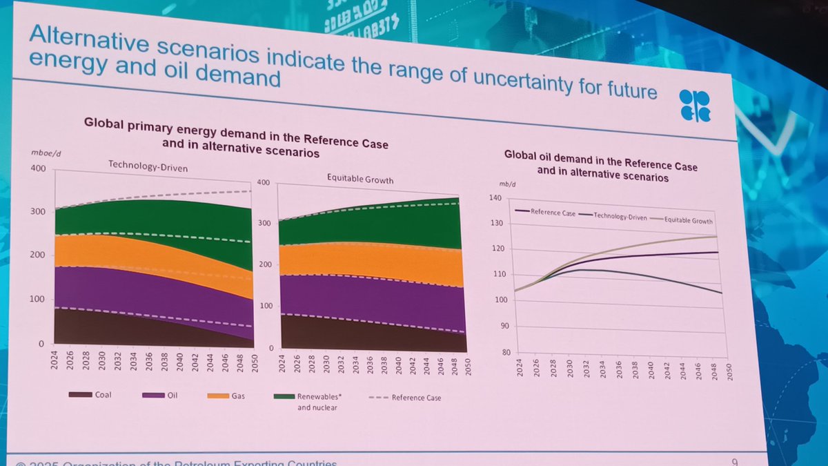 OPEC Outlook Sees Oil Demand Hitting 112 Million Barrels a Day by 2050 ...