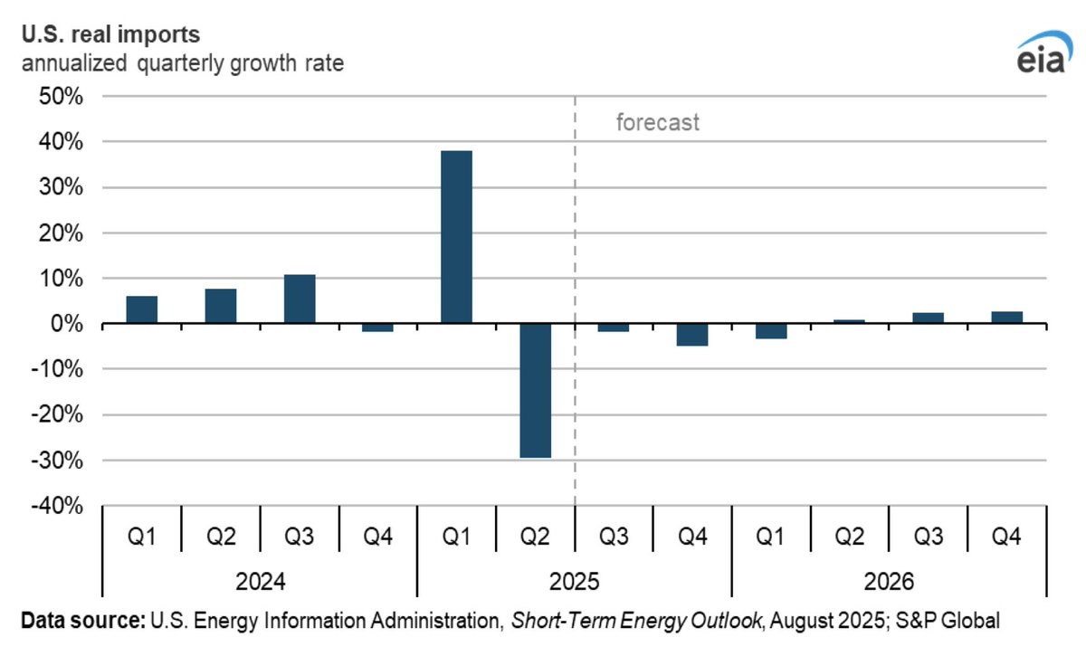 OPEC Raises 2026 Demand Forecast as EIA Signals Lower Oil Prices ...