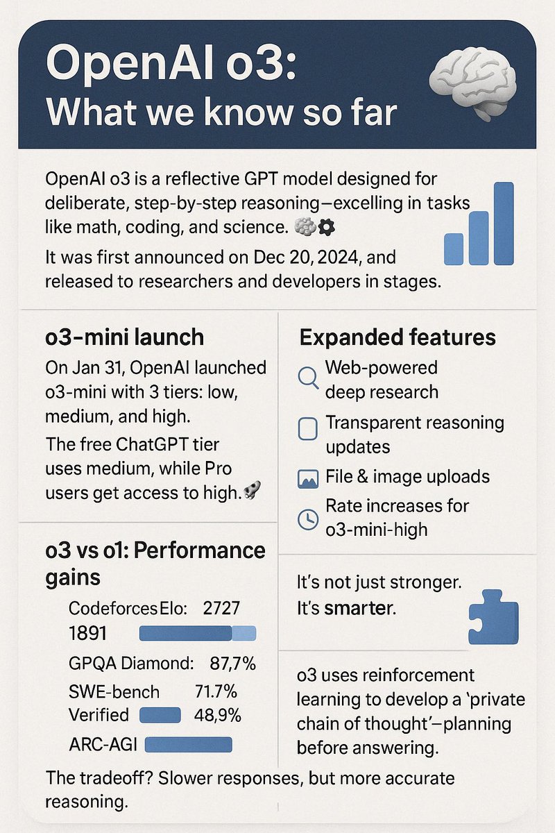 OpenAI Releases Advanced Reasoning Models o3 and o4-mini Capable of ...